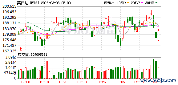 英伟达拟向两家光学公司各投20亿美元 加码AI算力生态