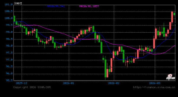 哈梅内伊之死令局势雪上加霜，伊朗战火有蔓延为地区战争风险