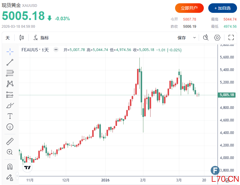 （图源：FX168）