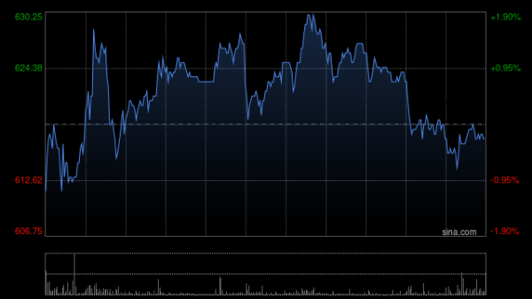 大和：老铺黄金下半年经调整净利润胜预期 目标价880港元