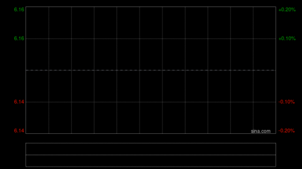 连连数字于4月2日斥资517.6万港元回购91.85万股