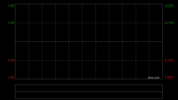 自动系统授出涉及合共537.5万股股份的受限制股份单位
