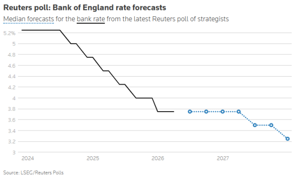 通胀预期上修叠加滞胀风险 经济学家仍预计英国央行全年按兵不动