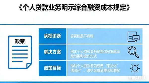 个贷新规来了，帮你护好“钱袋子”