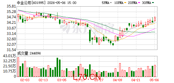 K图 601995_0