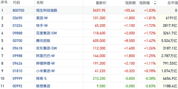 港股风向标｜恒指缩量反弹资金面谨慎 市场聚焦跨年行情布局