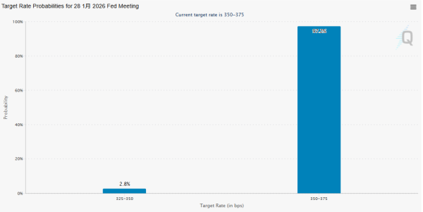 就在今晚！美联储2026年首份利率决议即将出炉