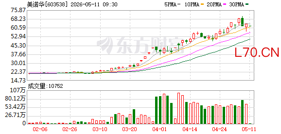 K图 603538_0