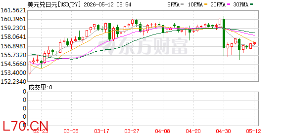 K图 USDJPY_0