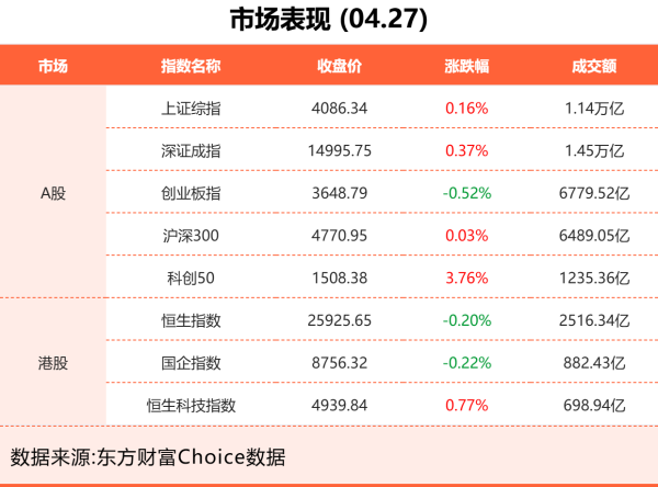 4月27日东方财富财经晚报（附新闻联播）