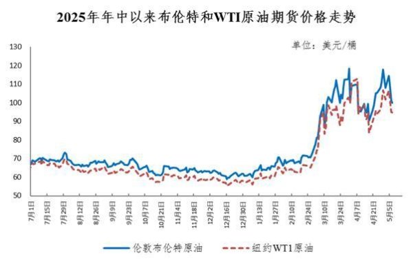 国内油价今年第七涨，重返9元时代，中东局势令国际油价居高不下