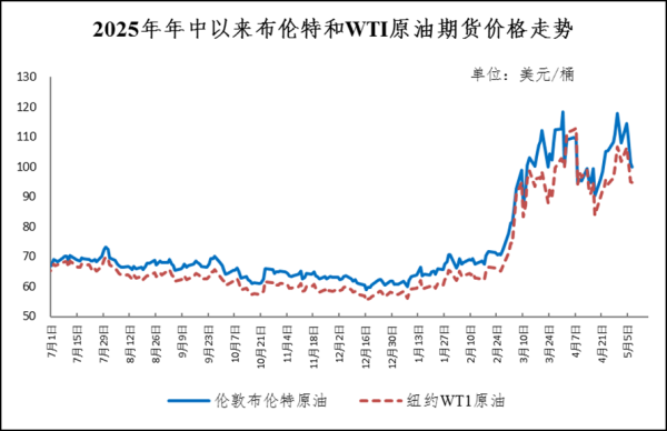 国内成品油价上调 电动车年使用成本优势将近万元