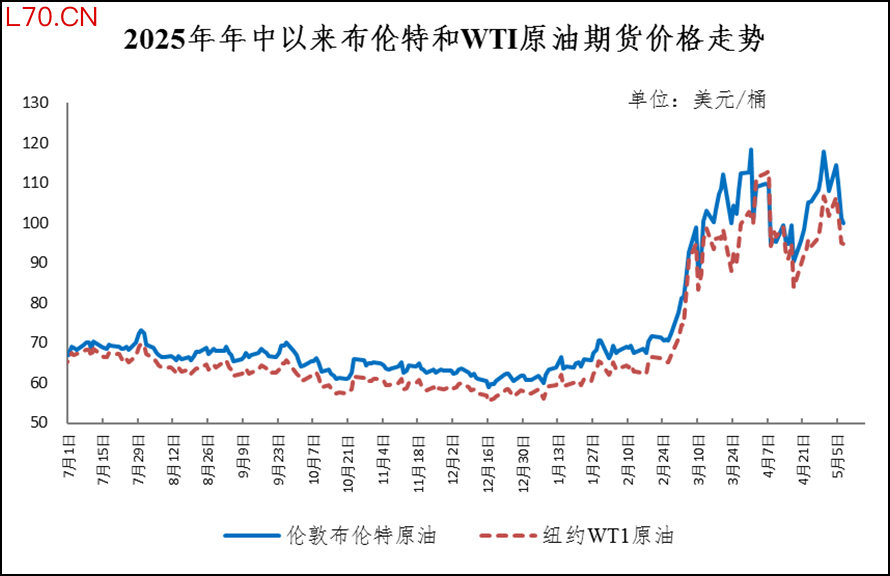 国家发展改革委价格监测中心供图