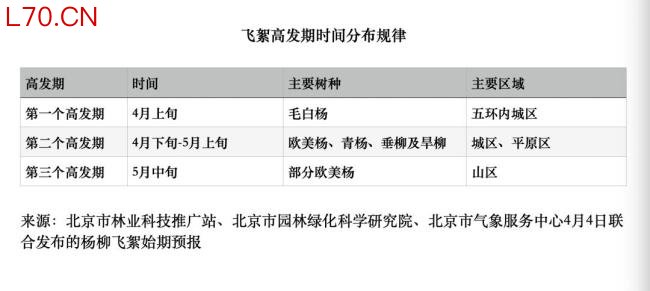 杨絮风暴预计5月中旬结束 演唱会氛围感拉满