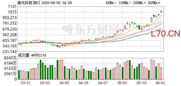 K图 MU_0