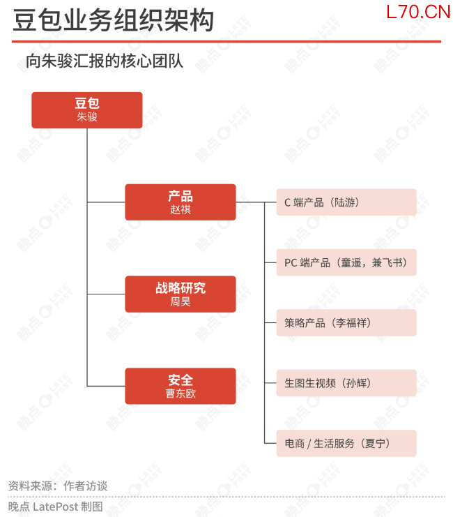制造豆包：一个 AI 超级入口的形成与转向