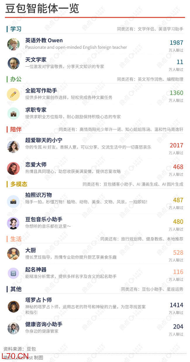 制造豆包：一个 AI 超级入口的形成与转向
