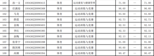 北京体育大学博士拟录取名单 马龙傅园慧等人在榜