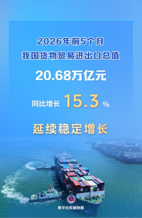 前5个月我国货物贸易进出口增长15.3%