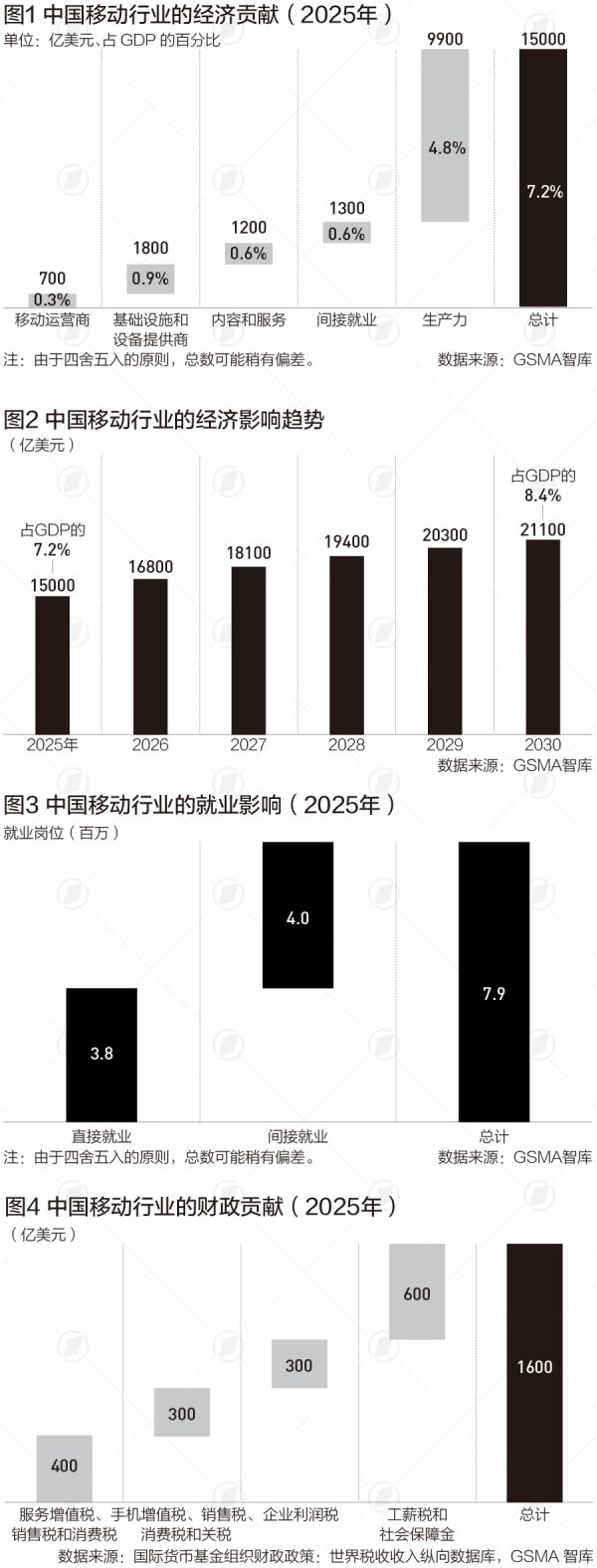 中国已成最活跃5.5G市场之一，6G将在2030年前后开始部署|言叶知新