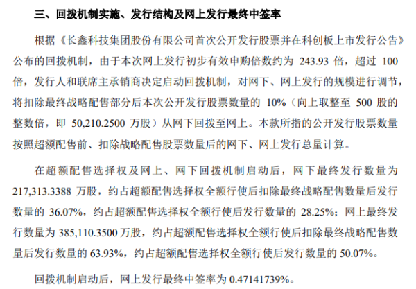 长鑫科技：网上发行最终中签率约为0.4714%