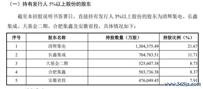 长鑫上市 合肥能赚多少 万亿产投回报在望